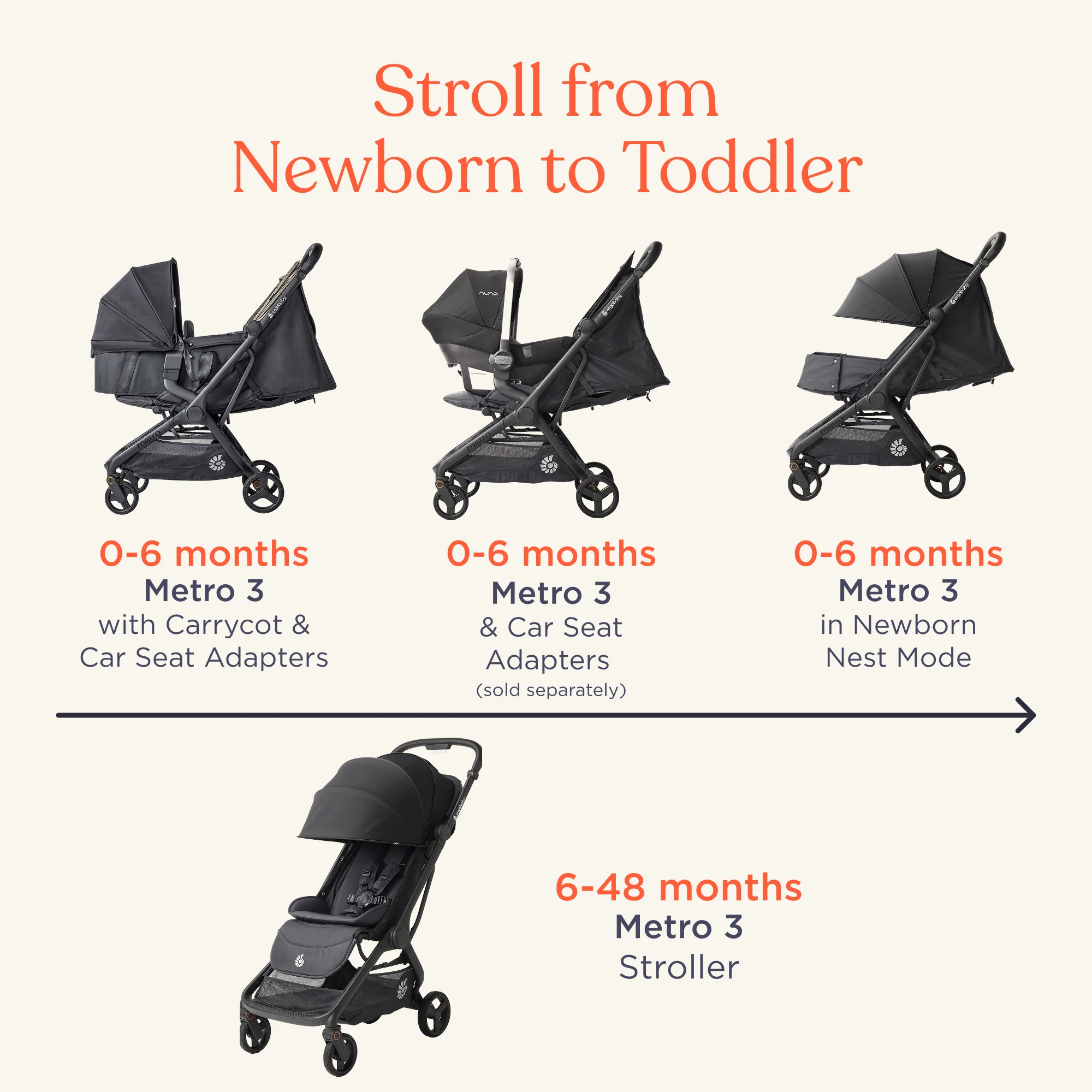 Metro 3 Carrycot - Image 8